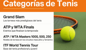 Categorías de tenis
